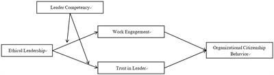 Interactive effect of leader ethicality and competency on Chinese customs officers’ organizational citizenship behaviors